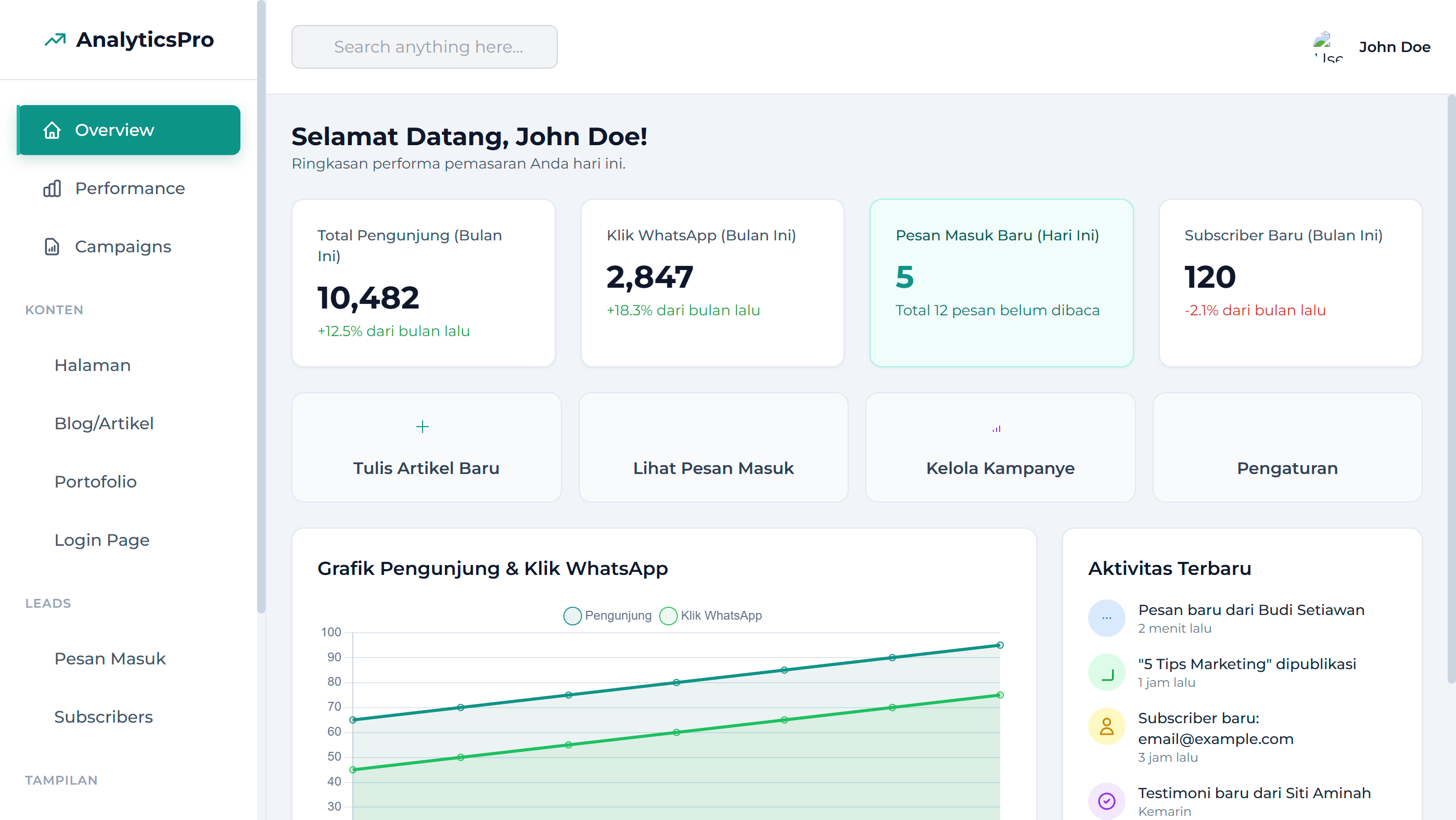 Admin Dashboard Template